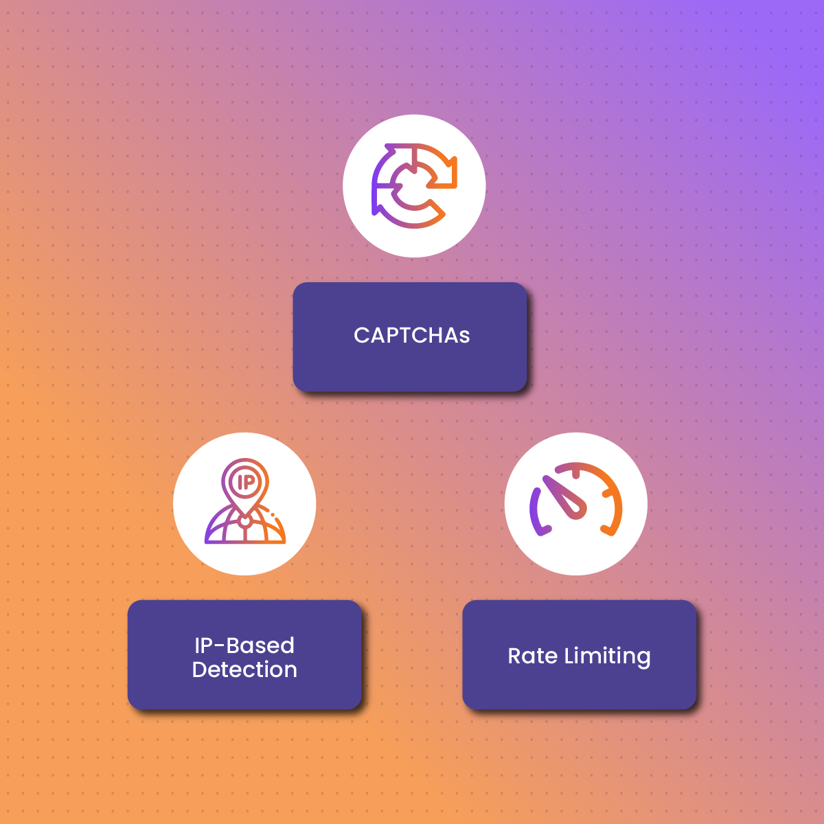 Understanding Cloudflare’s Human Check and Verification