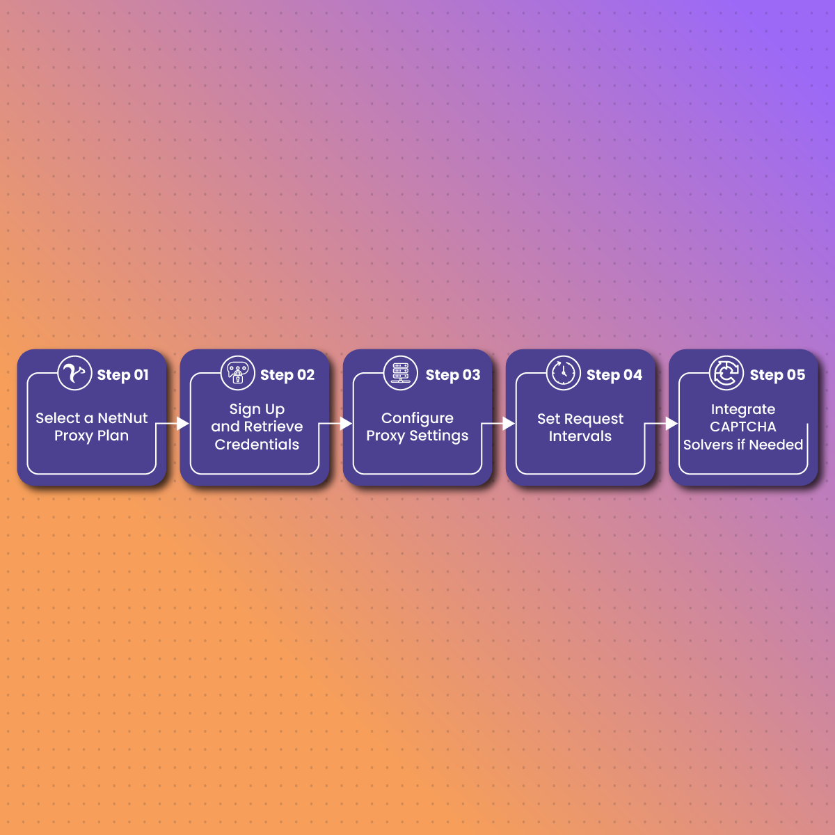 Step-by-Step Guide to Bypassing Cloudflare Protection with NetNut Proxies