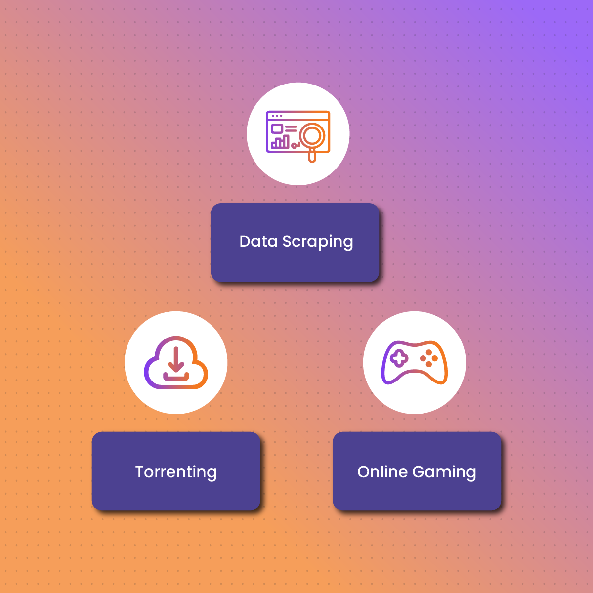 Common Use Cases for SOCKS5 Proxies
