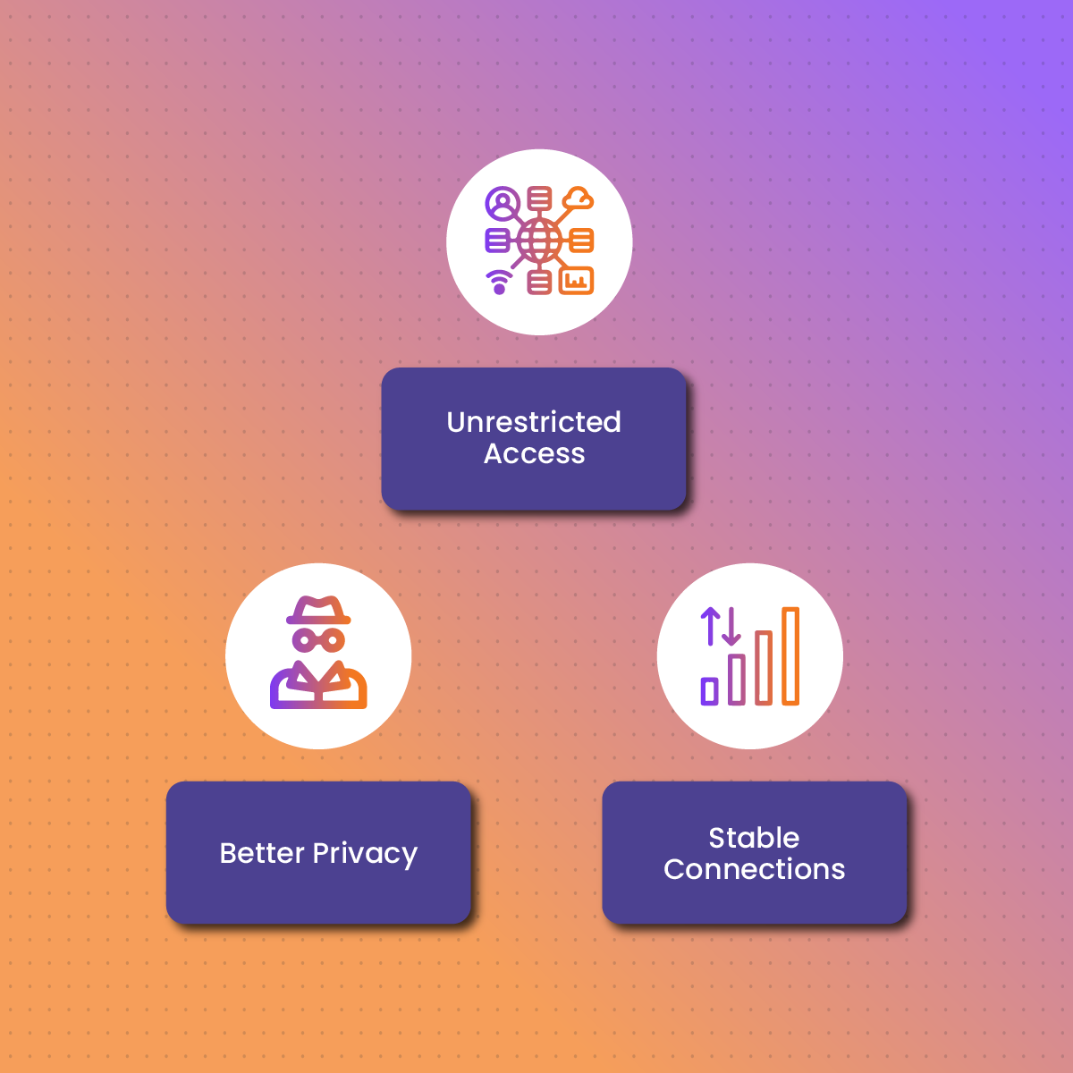 Benefits of Using Proxies to Access Spotify
