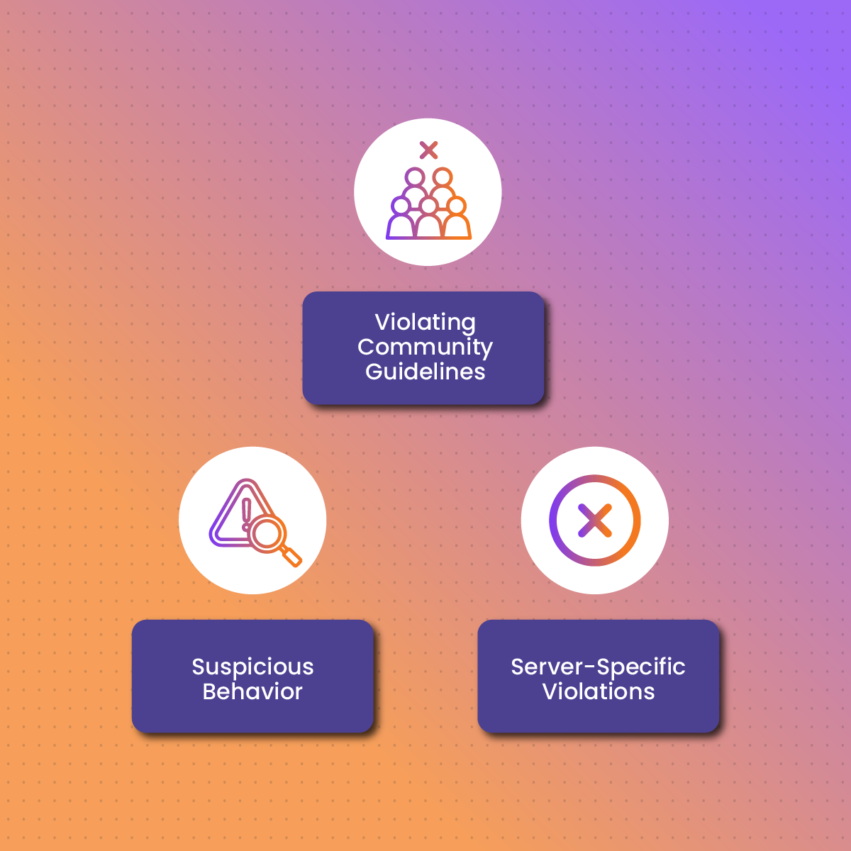 Why Does Discord Issue IP Bans?