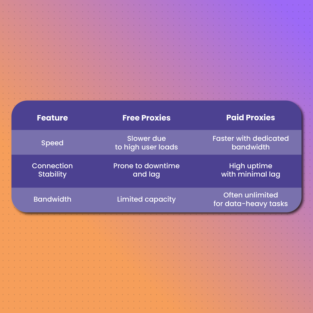 Performance Comparison: Free vs. Paid Proxies