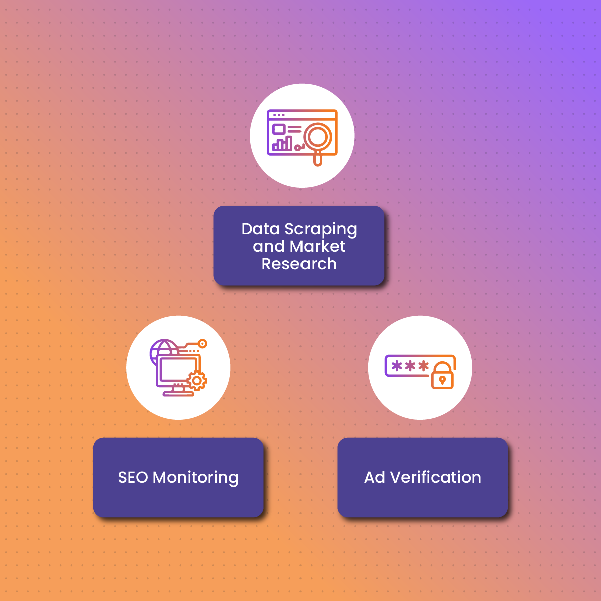 Paid Proxy Performance in Business Use Cases