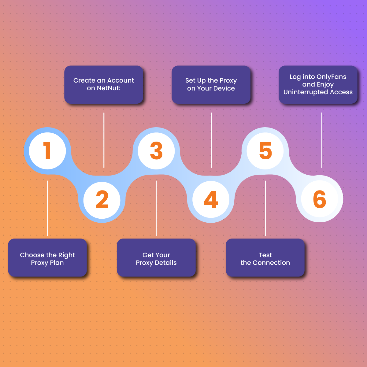 Step-by-Step Guide to Setting Up NetNut Proxies for OnlyFans 
