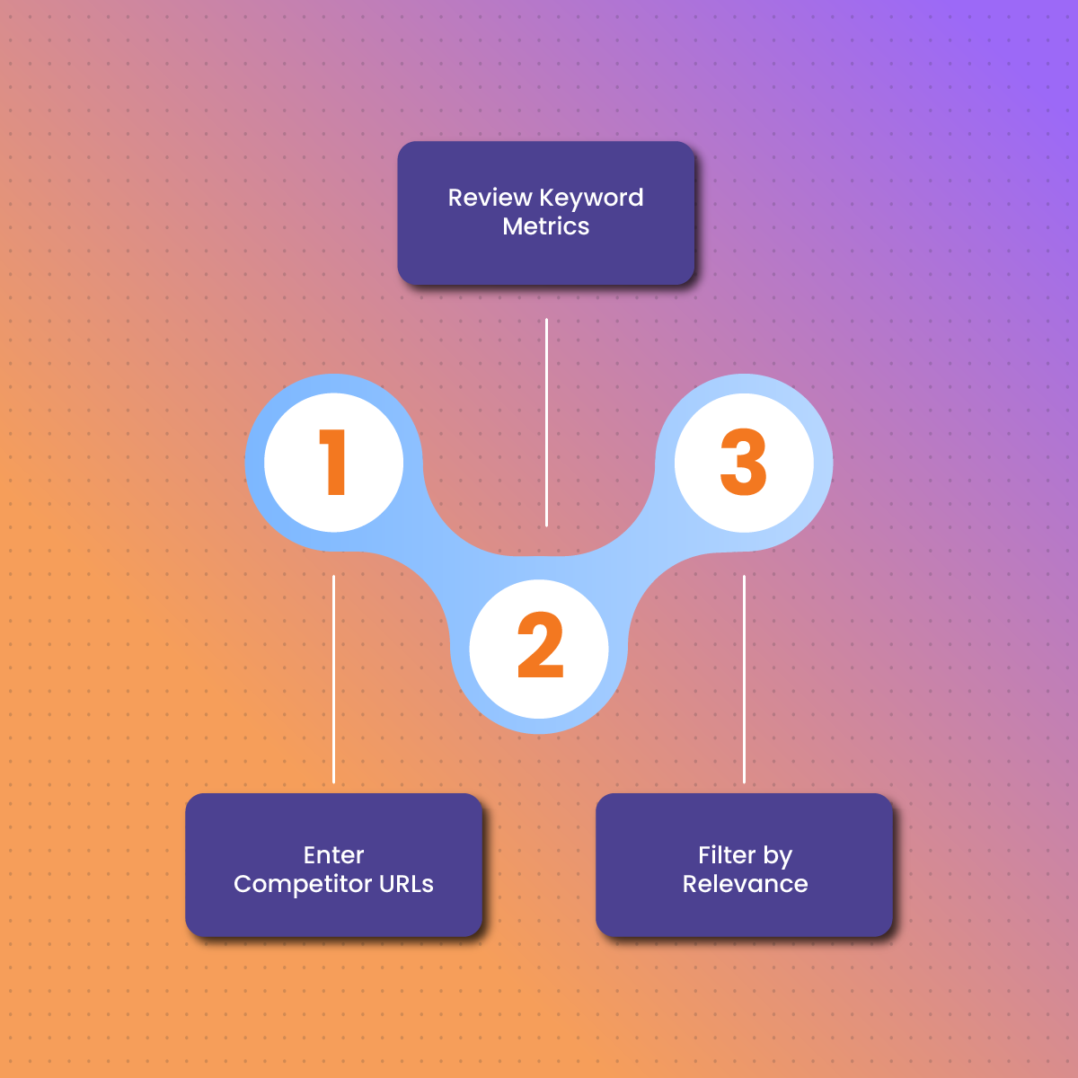 Using Google Keyword Planner to Analyze Competitor Keywords 