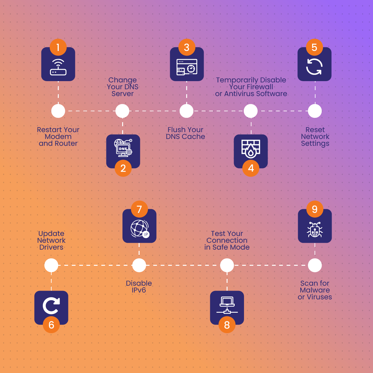 9 Methods to Fix the “DNS Server Not Responding” Error