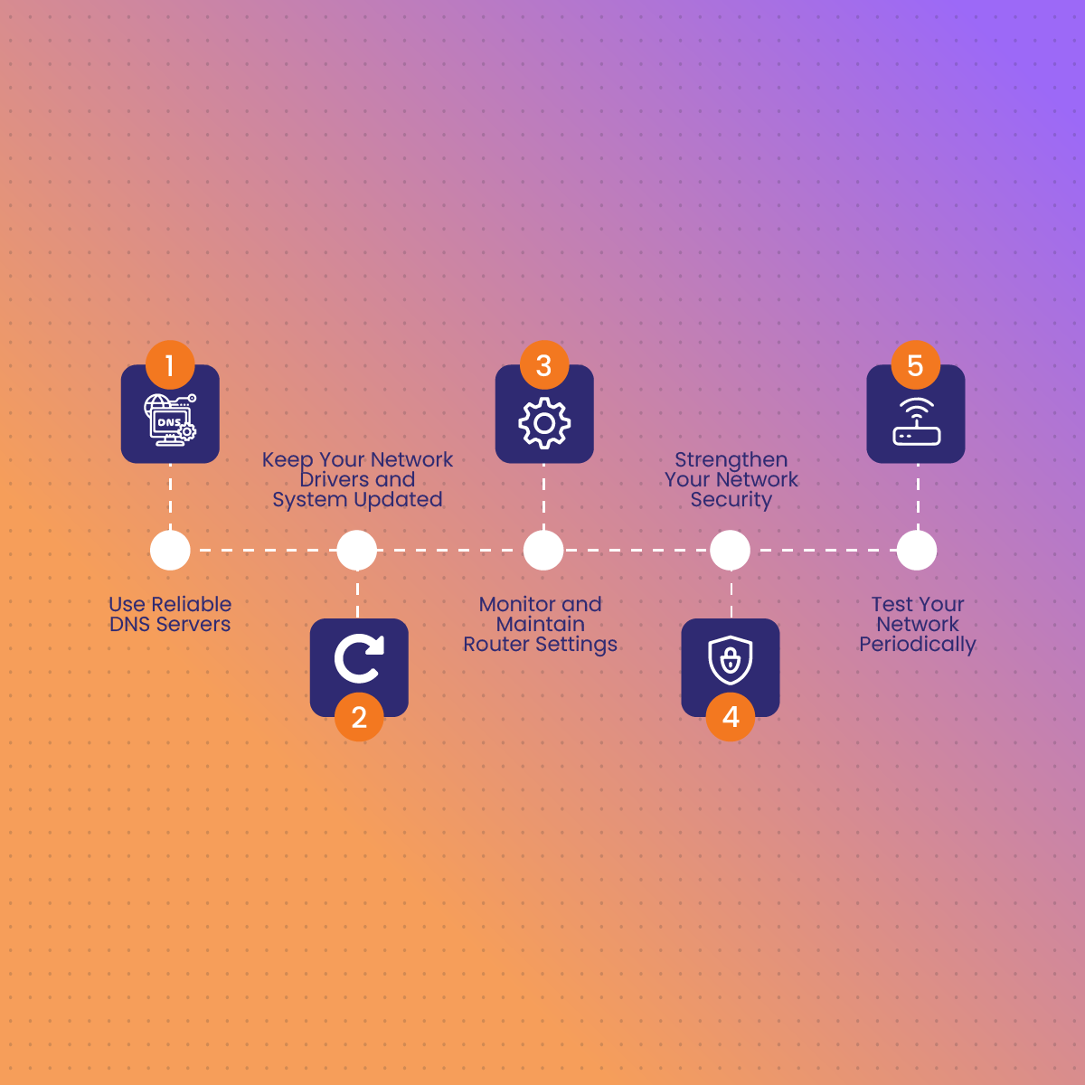 Preventing Future DNS Errors 