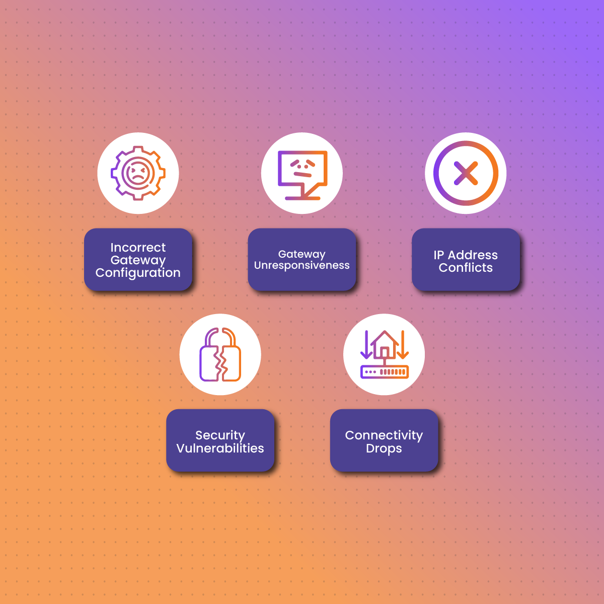 Common Issues with Default Gateways