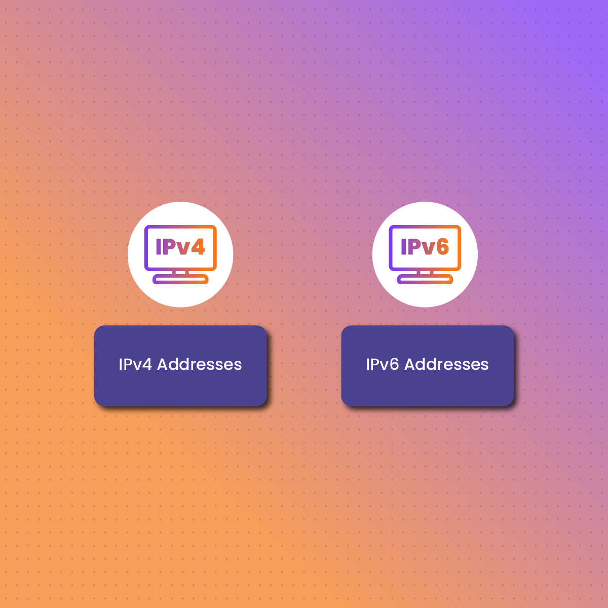 Types of IP Addresses