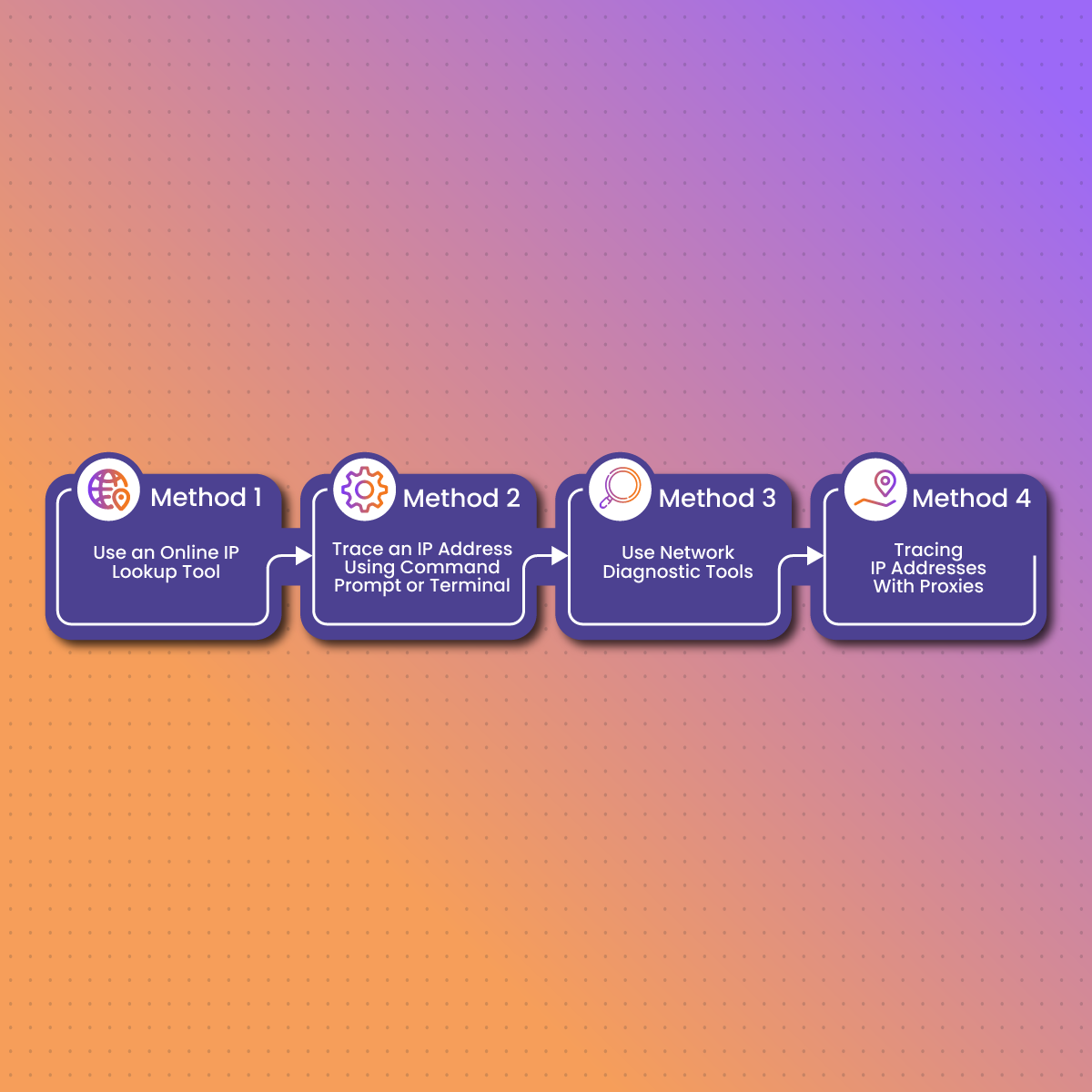 How to Track an IP Address: Methods and Tools