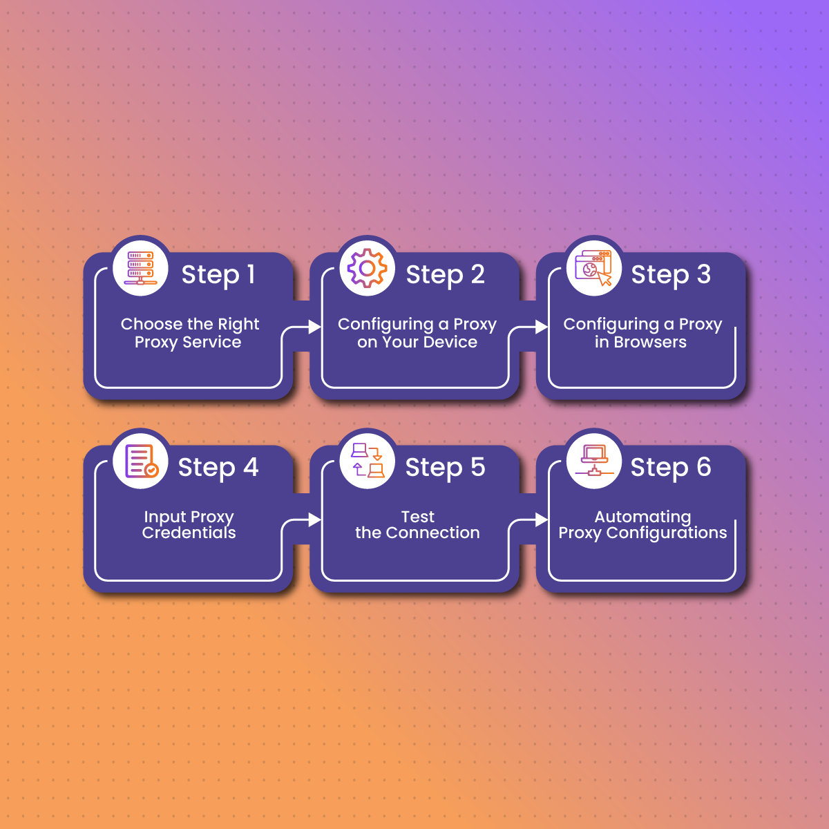 How to Connect to a Specific IP Address With a Proxy Server