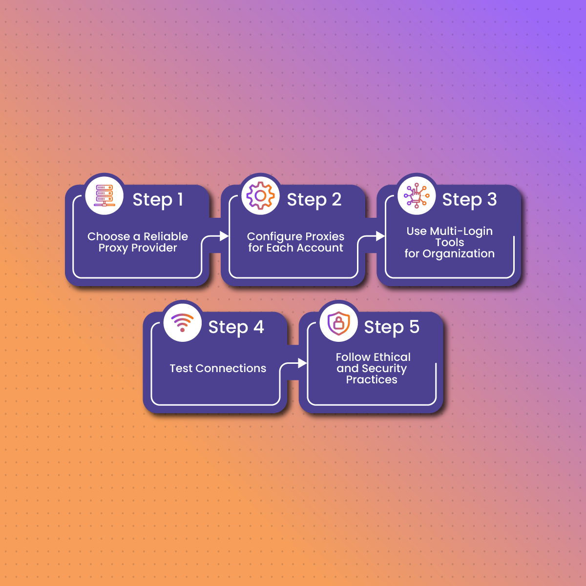 Step-By-Step Guide to Running Multiple Discord Accounts Securely