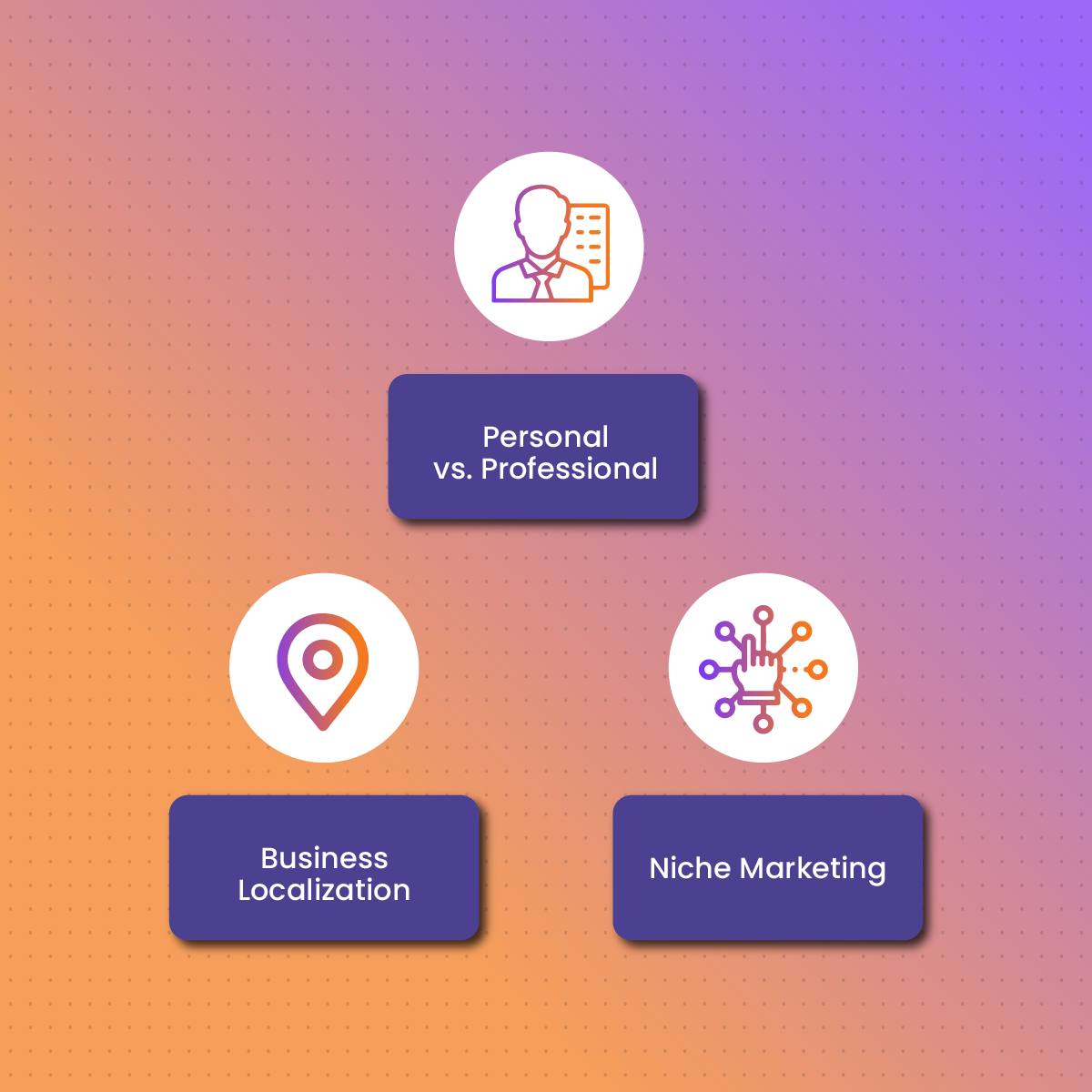 Why You Might Need Multiple Twitter Accounts