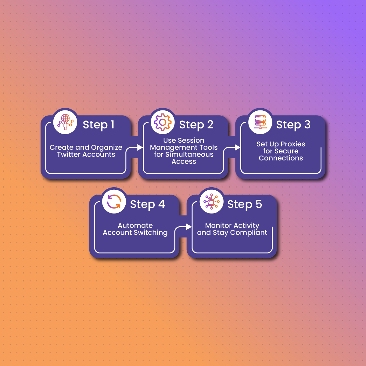 Step-By-Step Guide to Managing Multiple Twitter Accounts