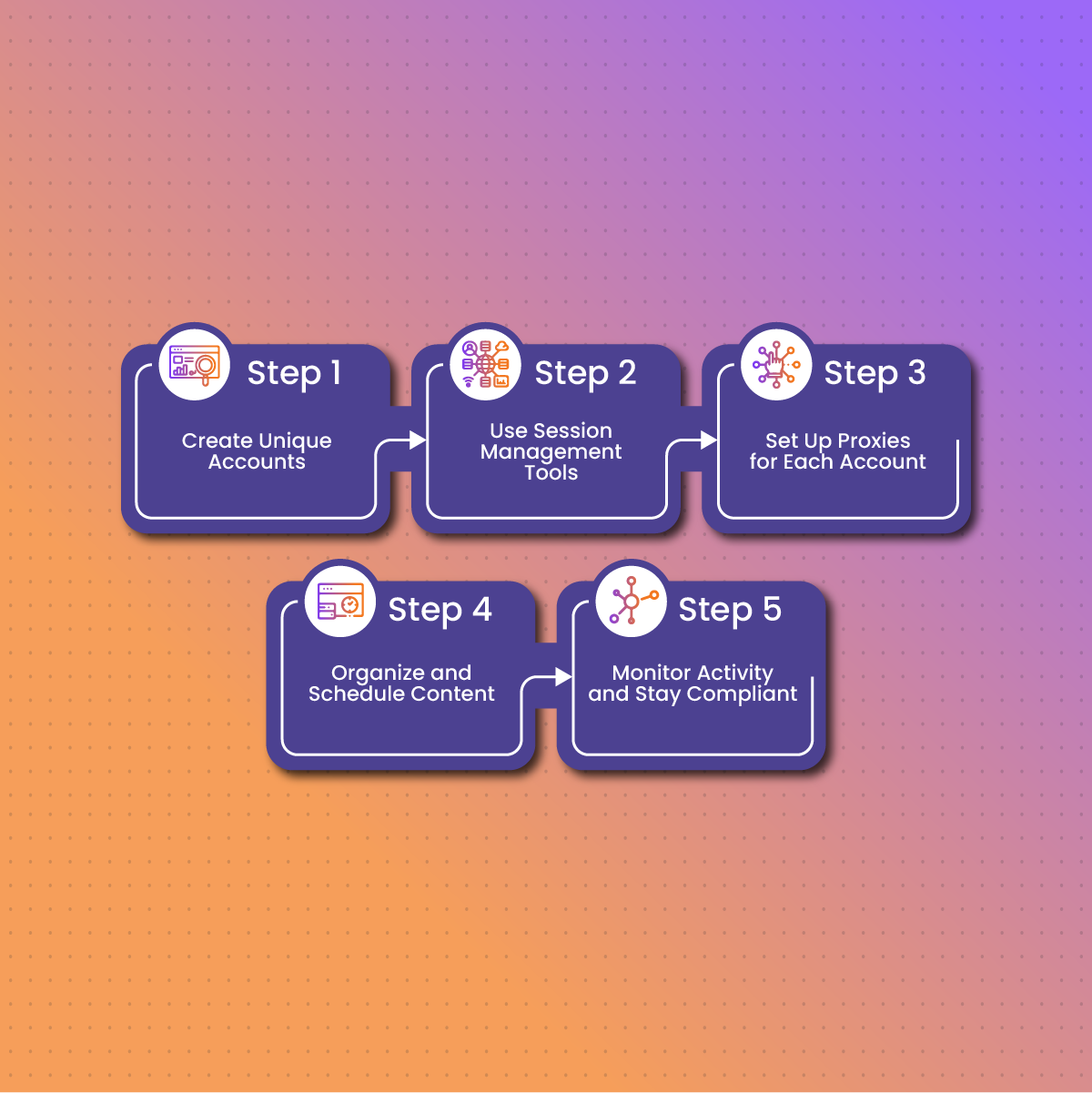 Step-By-Step Guide to Running Multiple TikTok Accounts Securely