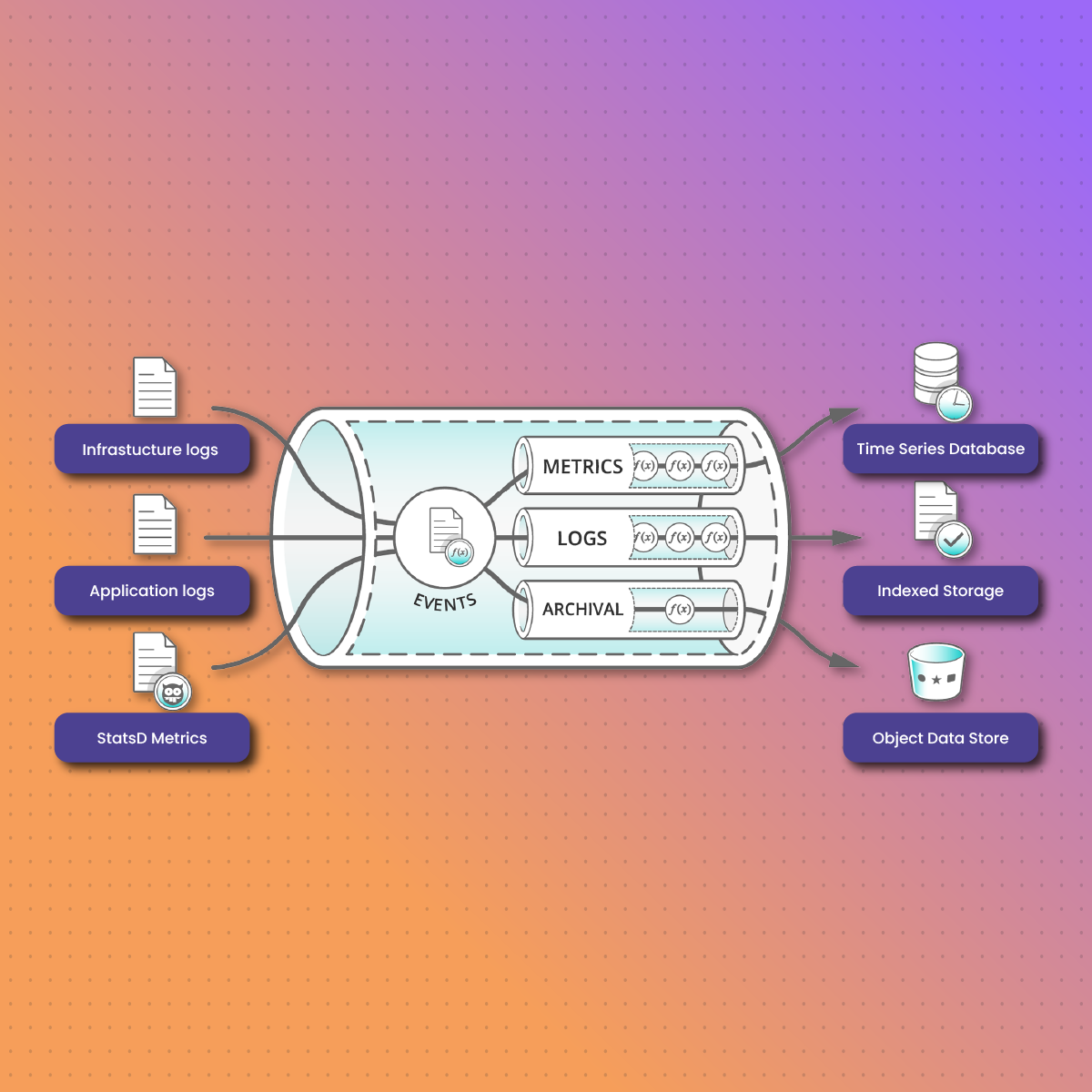 Understanding Data Pipelines