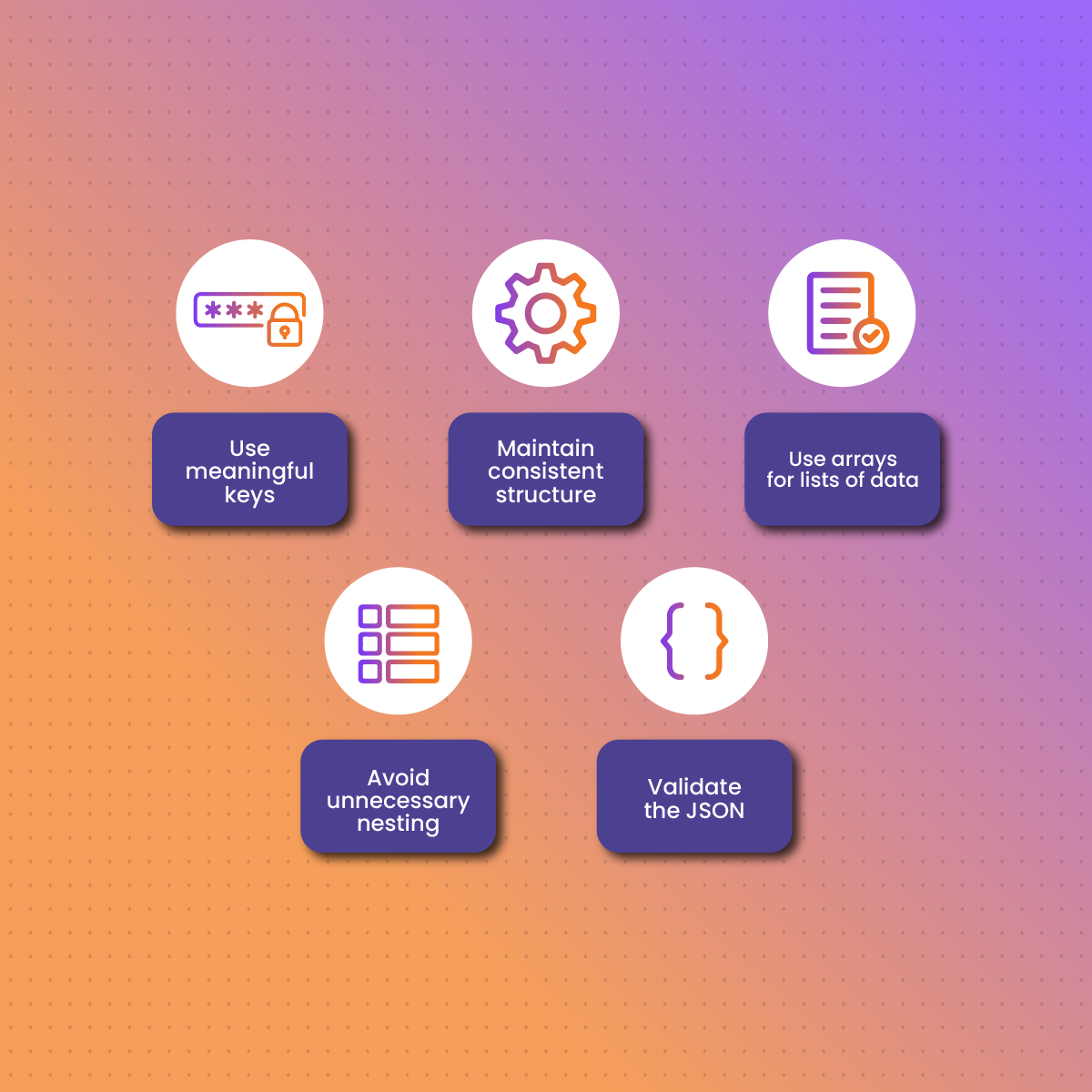 Best Practices for Structuring Data into JSON