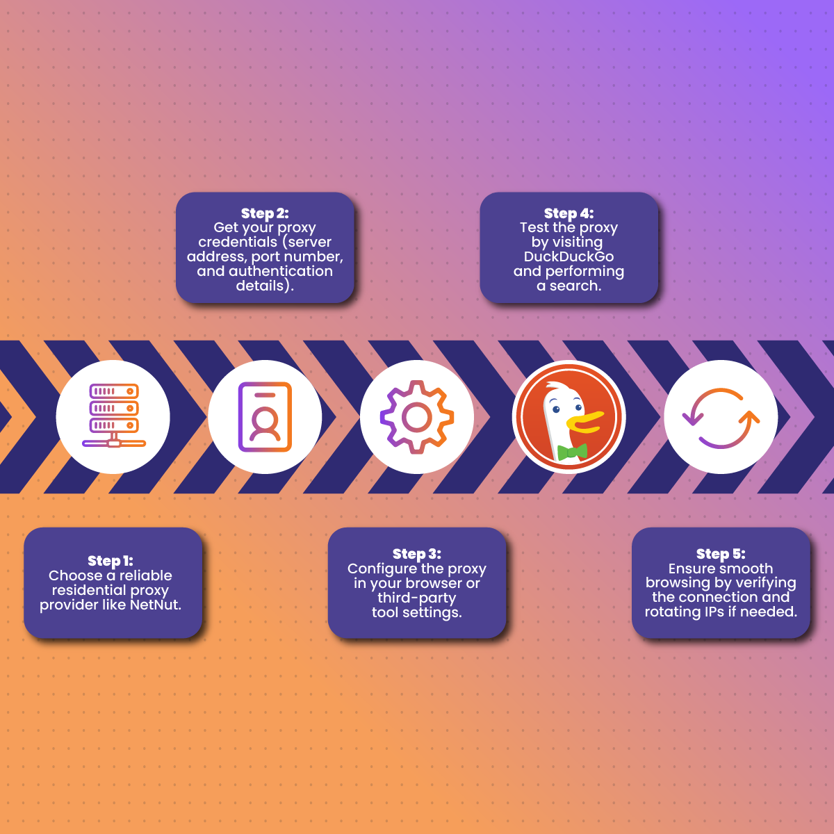 How To Set Up a Residential Proxy for DuckDuckGo