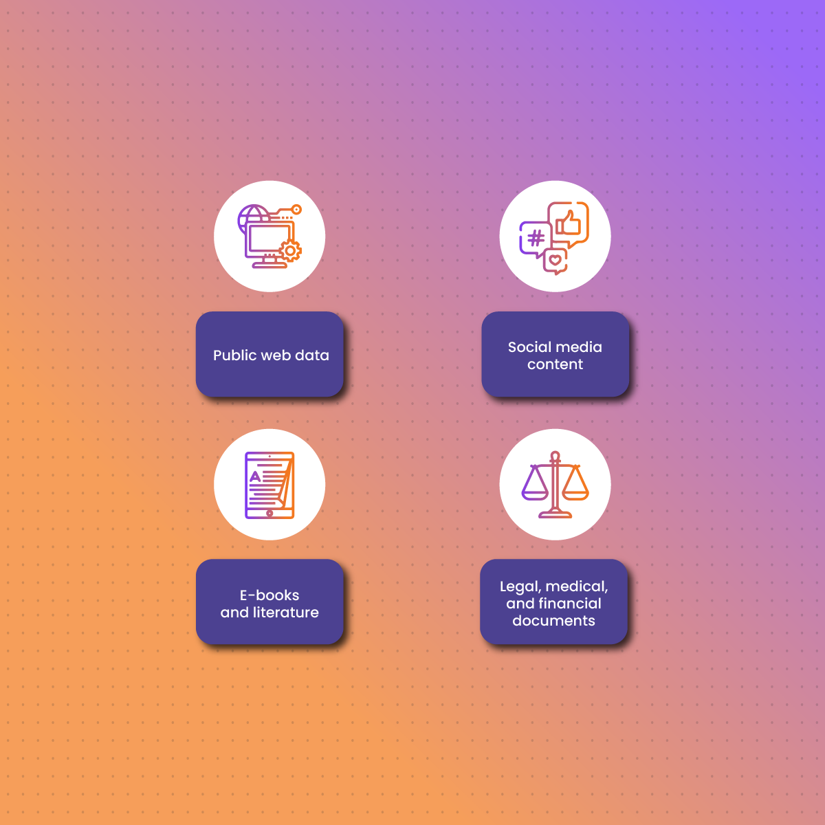 The Role of Data in LLM Training