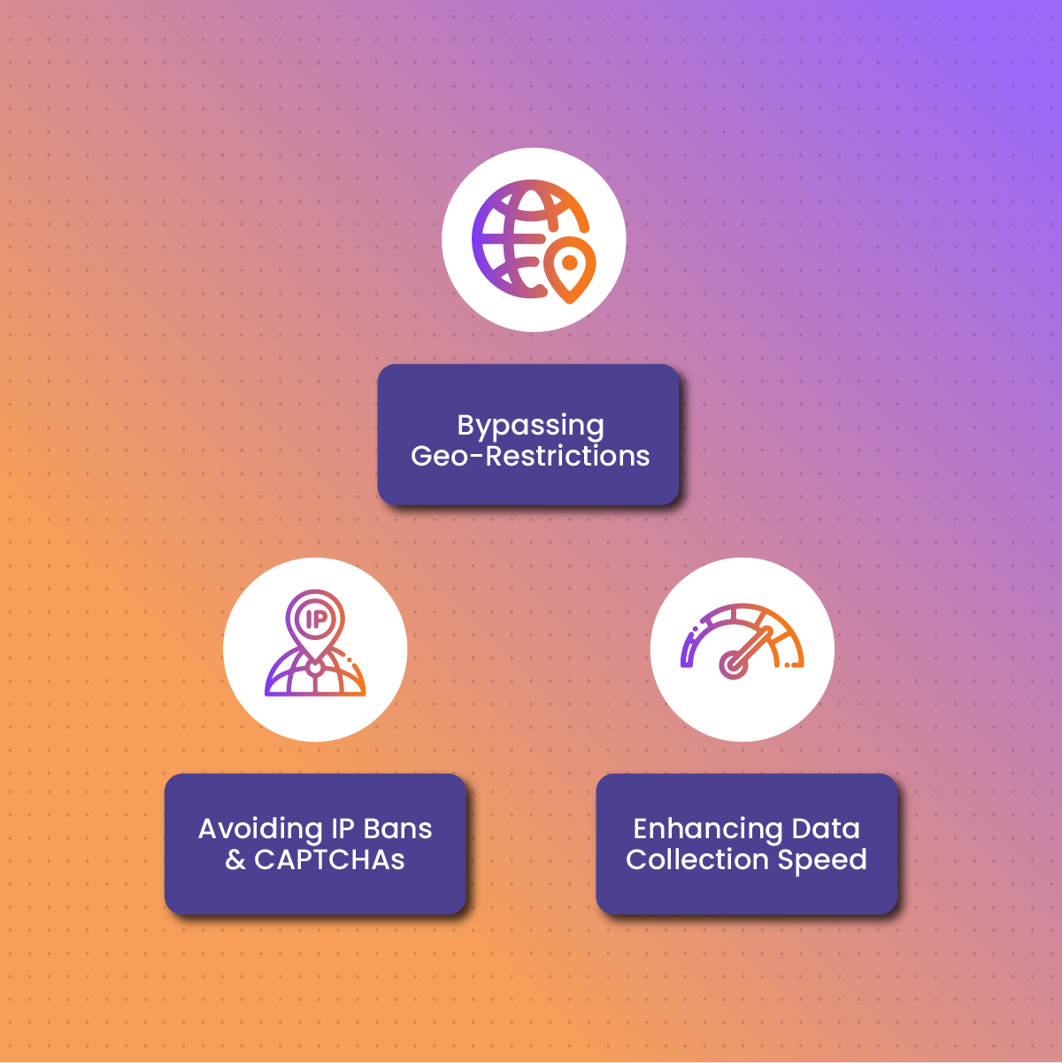 How Proxies Help with AI Web Scraping