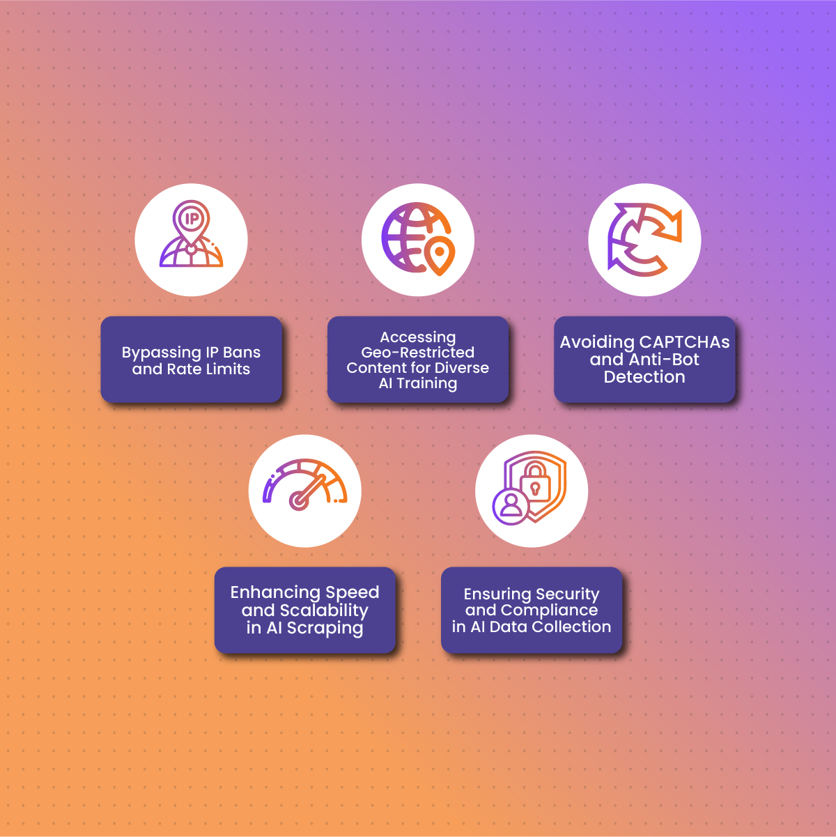 The Role of Proxies in AI Web Scraping