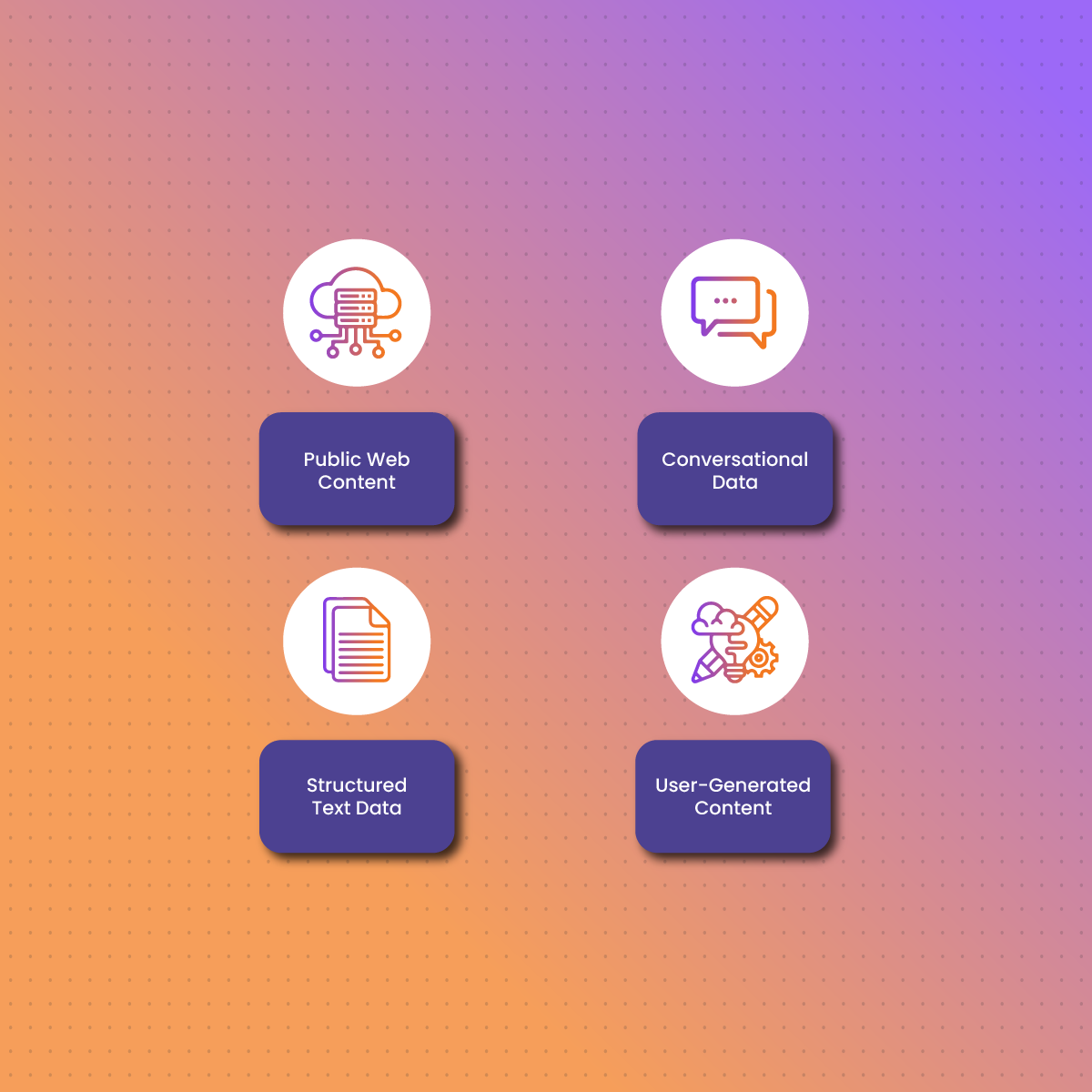 Types of NLP Data Sources