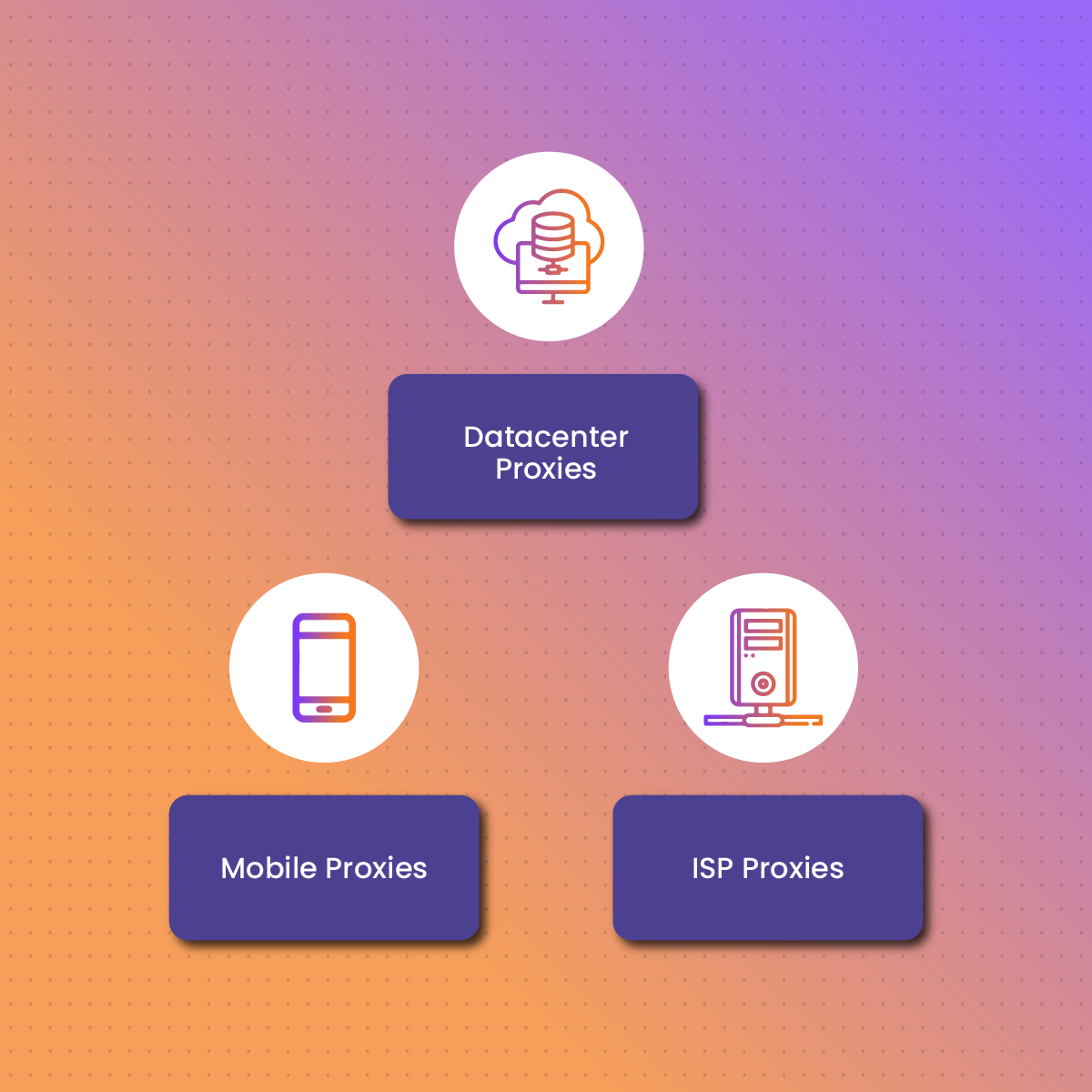 Best Types of Proxies for NLP Data Collection