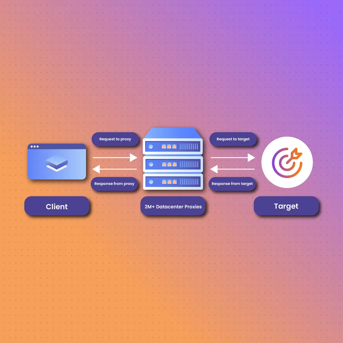 What Are Datacenter Proxies