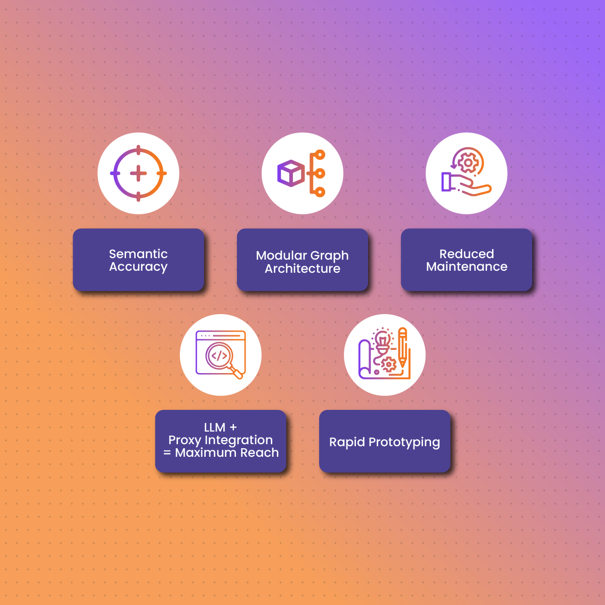 Benefits of Using ScrapeGraphAI for LLM Web Scraping