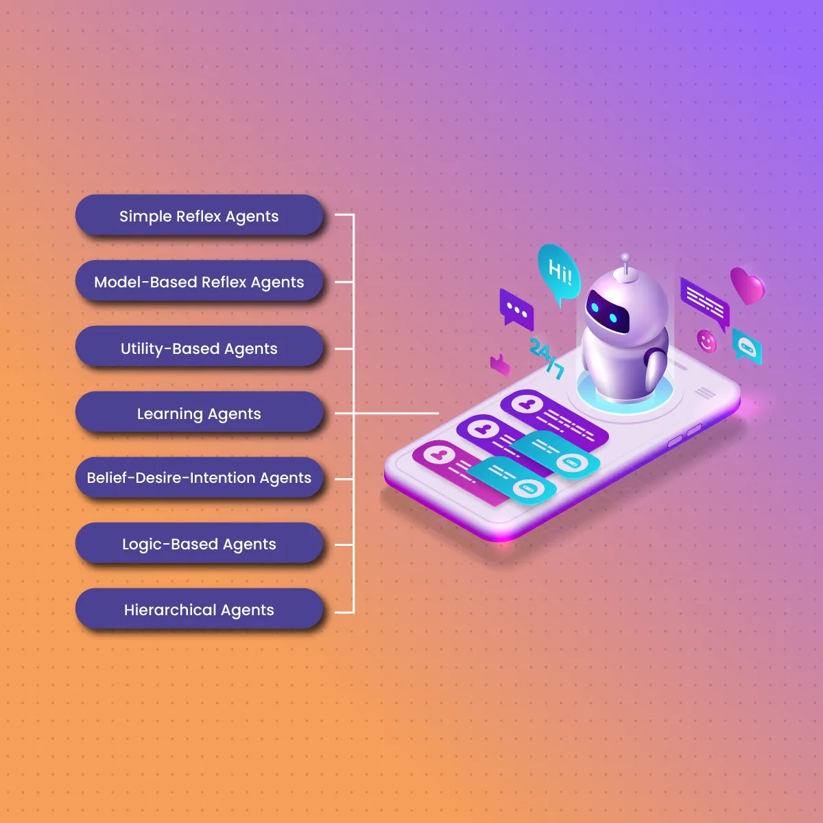 What Are AI Web Agents