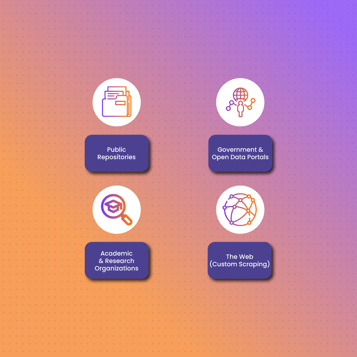 Where to Find Datasets for Machine Learning