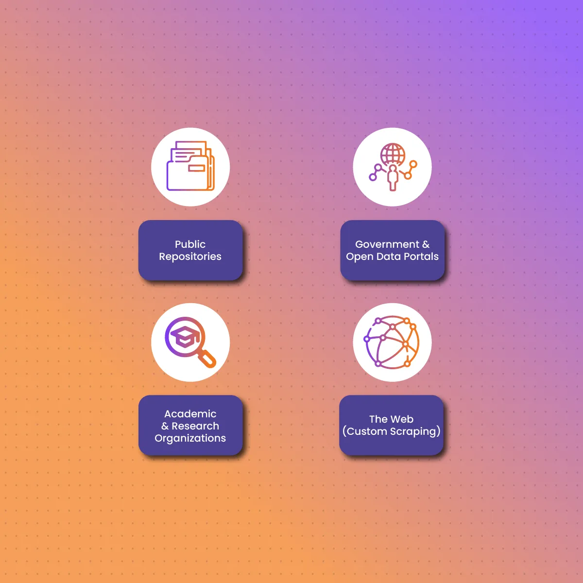 Where to Find Datasets for Machine Learning