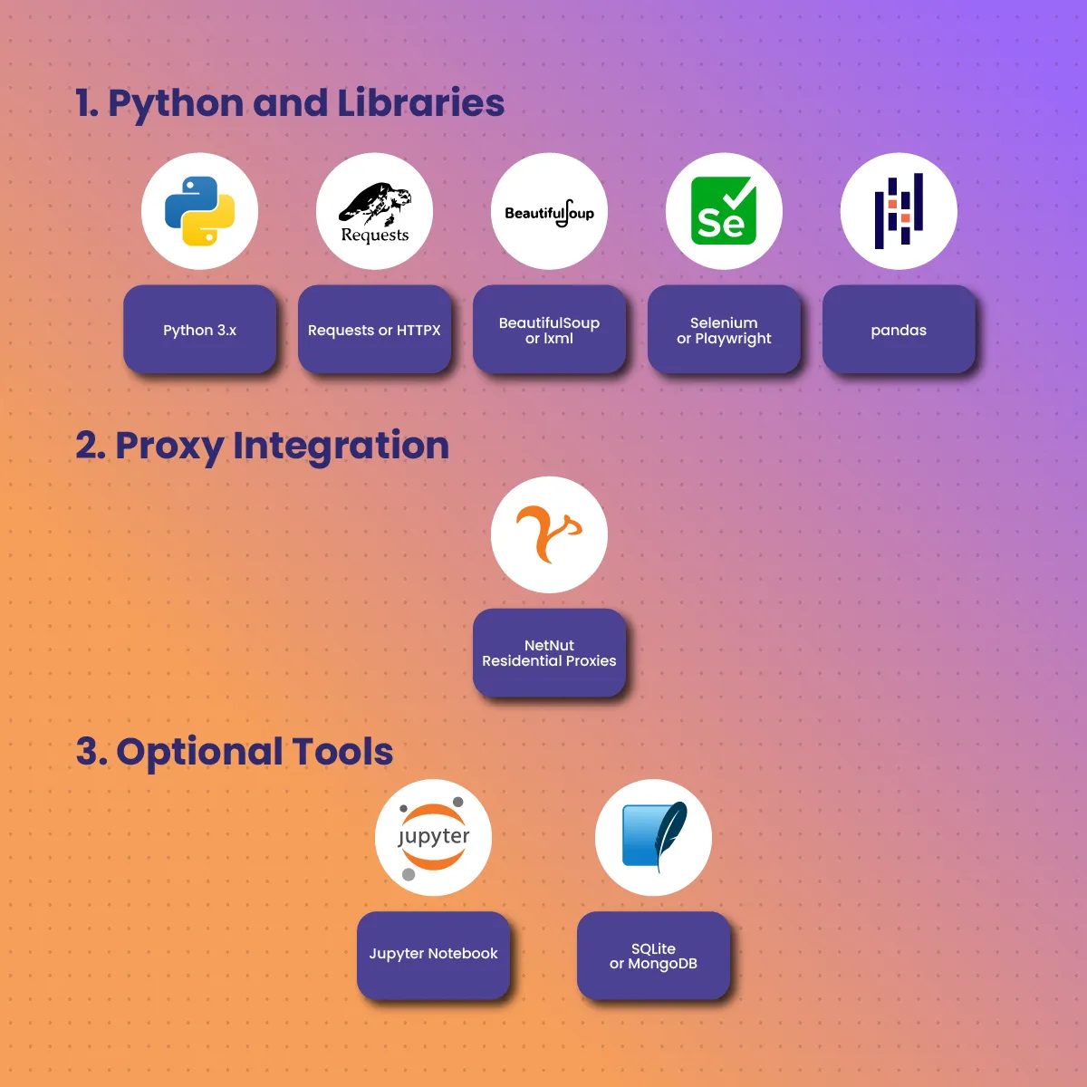 Tools You’ll Need