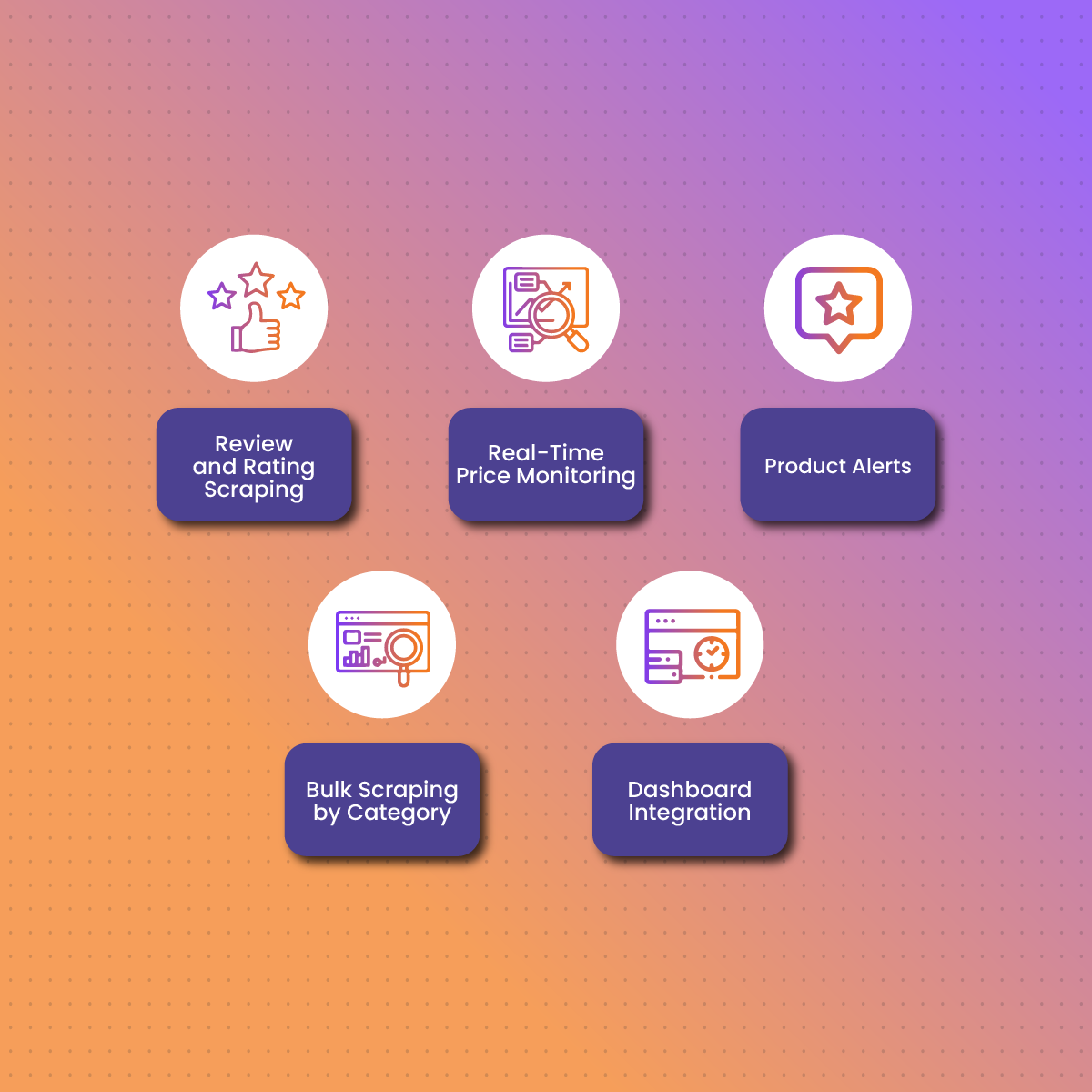 Advanced Features to Add