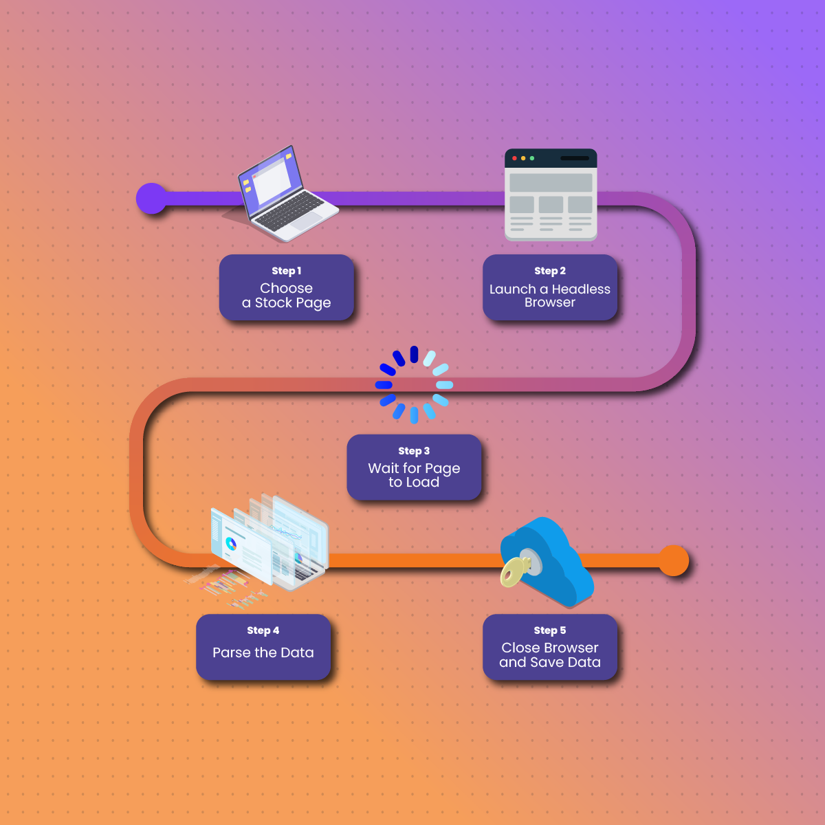 How to Scrape NASDAQ Data