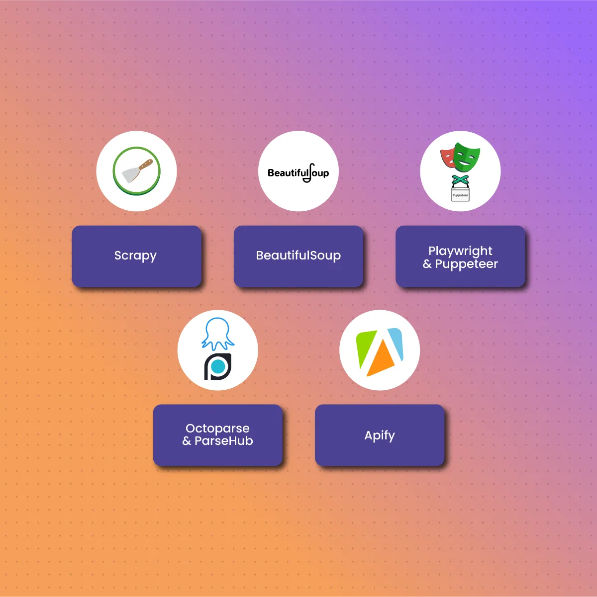 Tools for Job Scraping