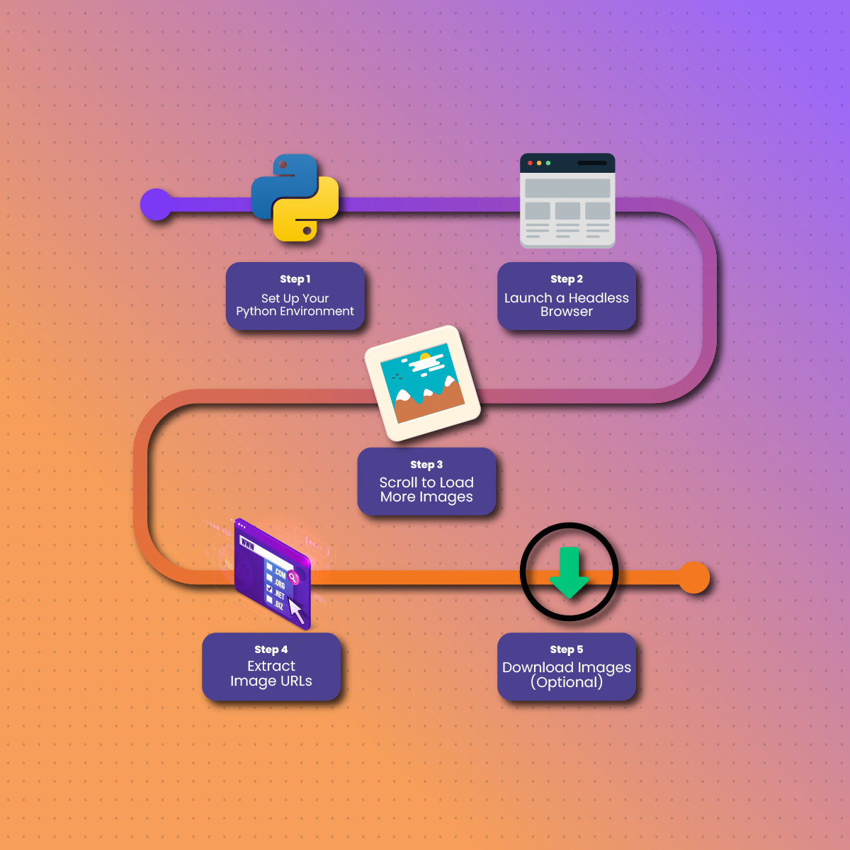 Scraping Google Images With Python