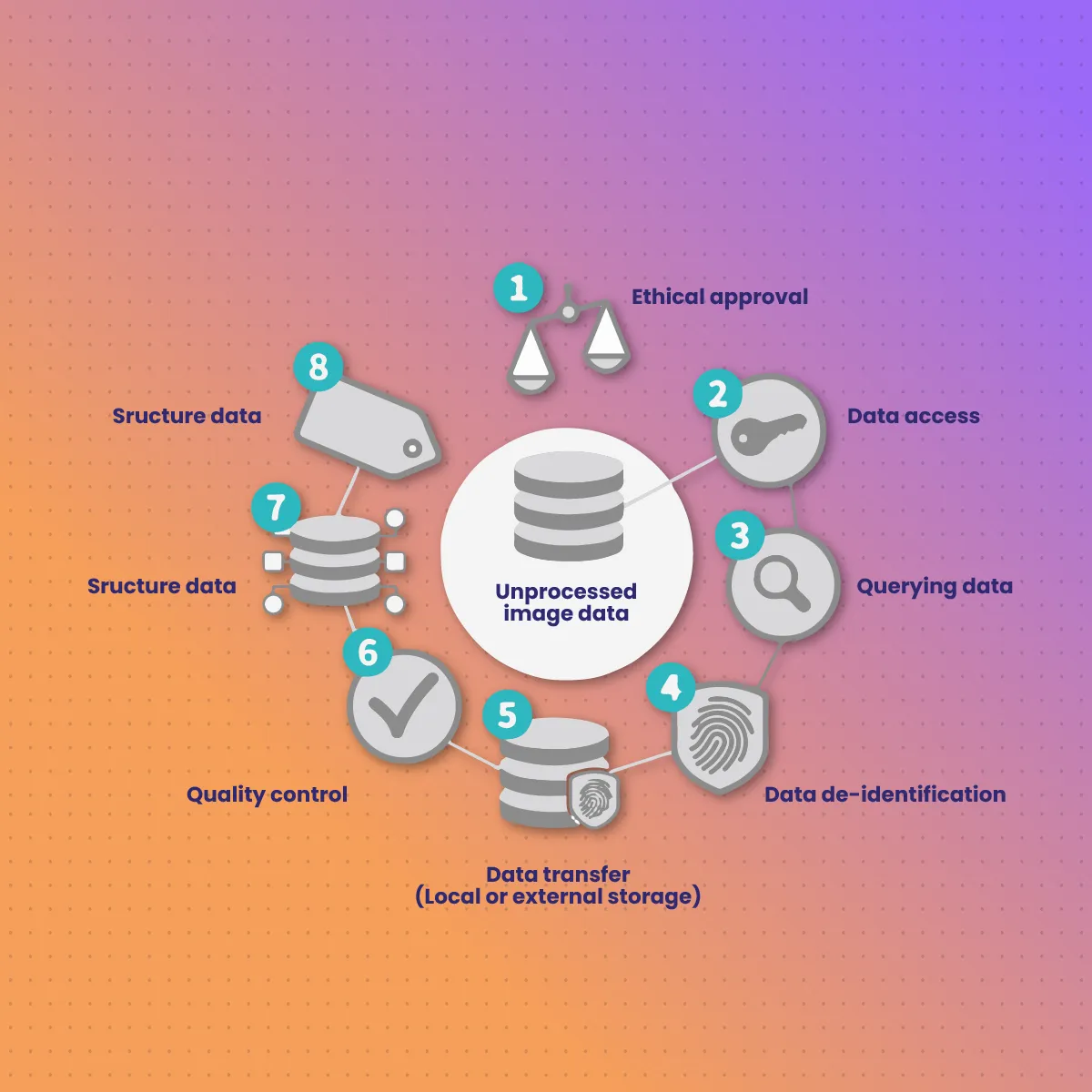 What Is AI Labeling and Why Is It Important