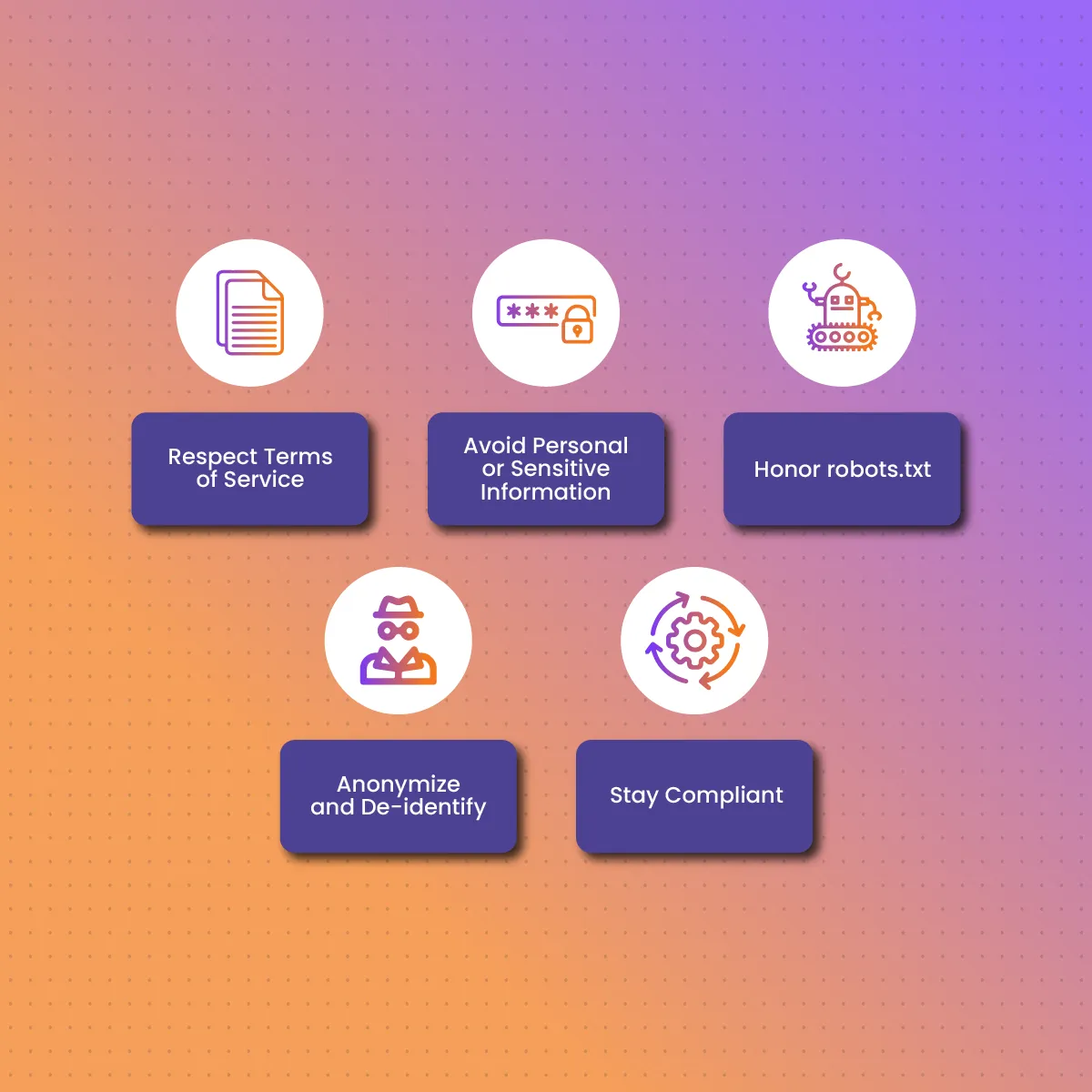 Key Ethical Guidelines for AI Data Collection