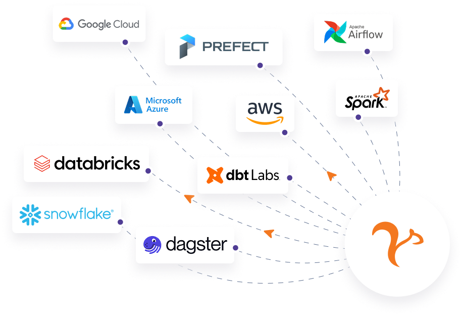 NetNut AI Integrations