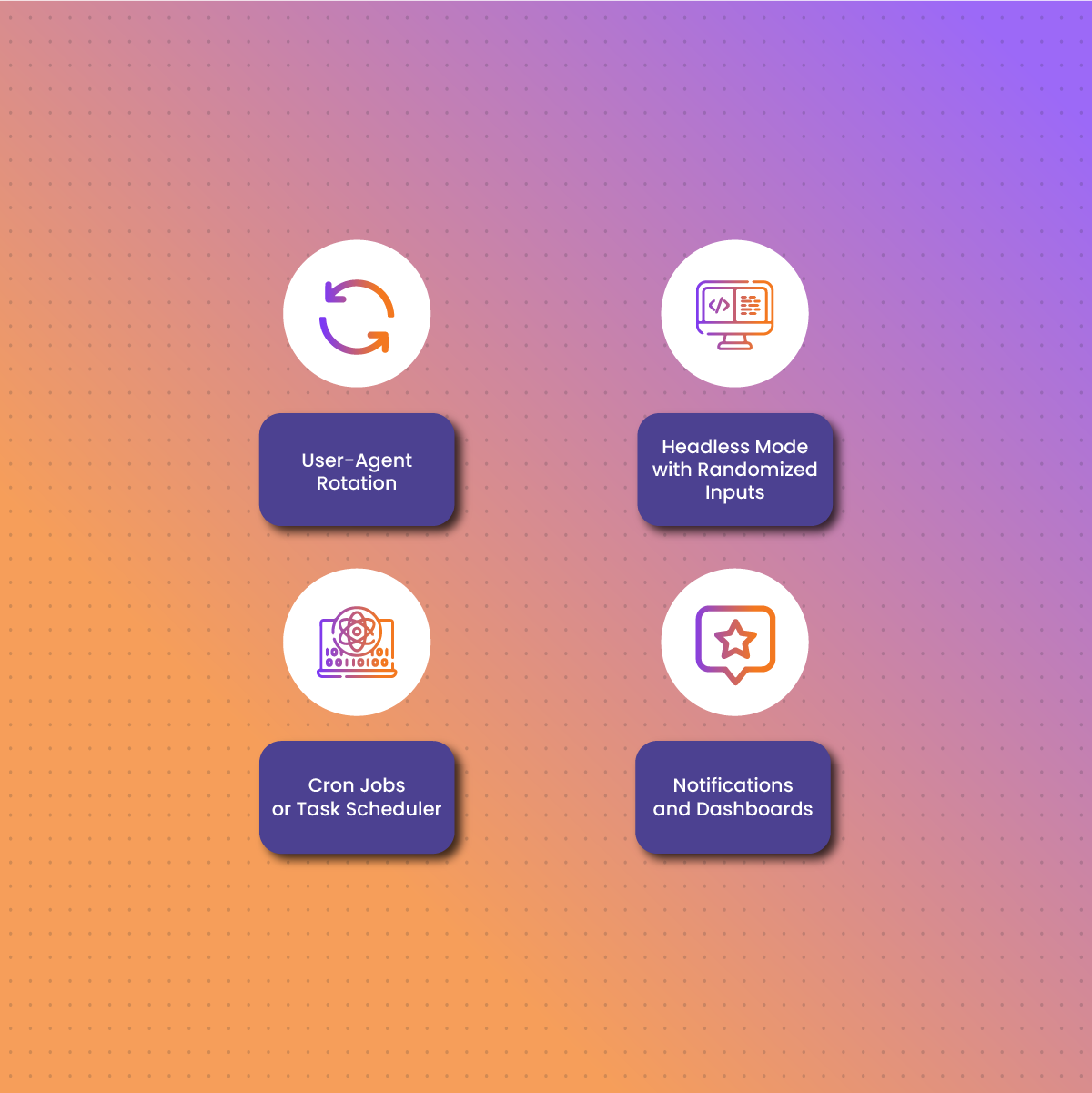 Advanced Features and Automation Tips