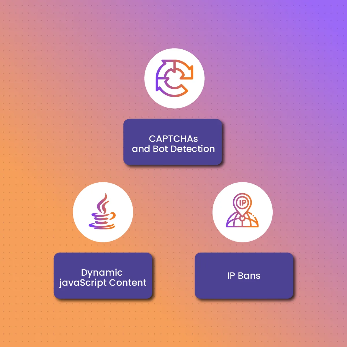 Common Challenges and How to Solve Them