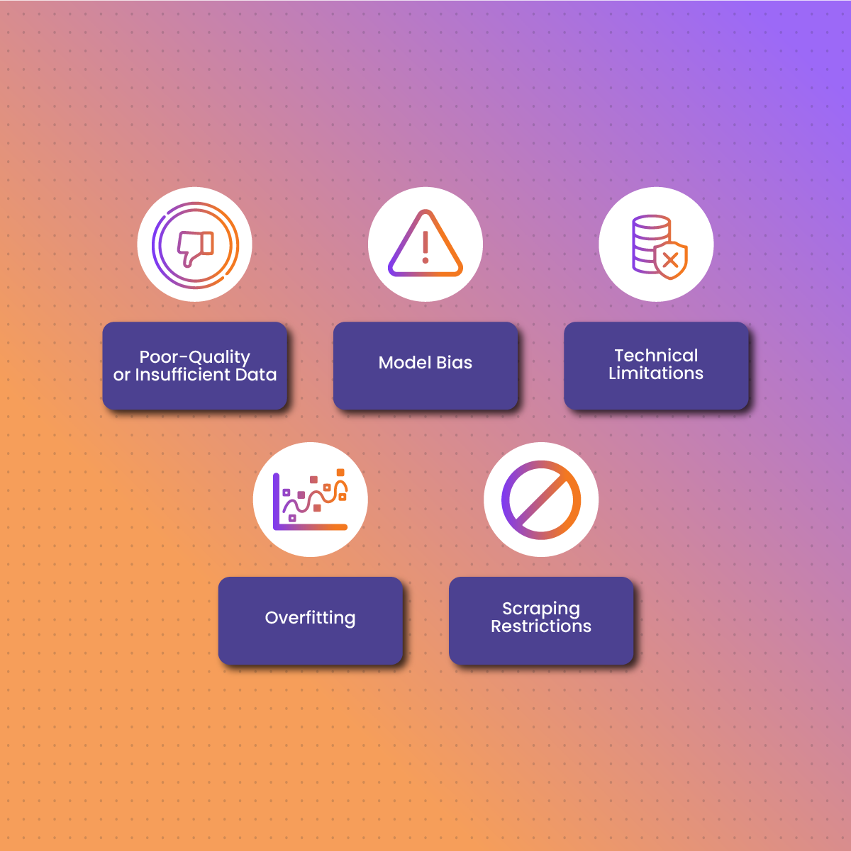 Common Challenges in AI Model Training