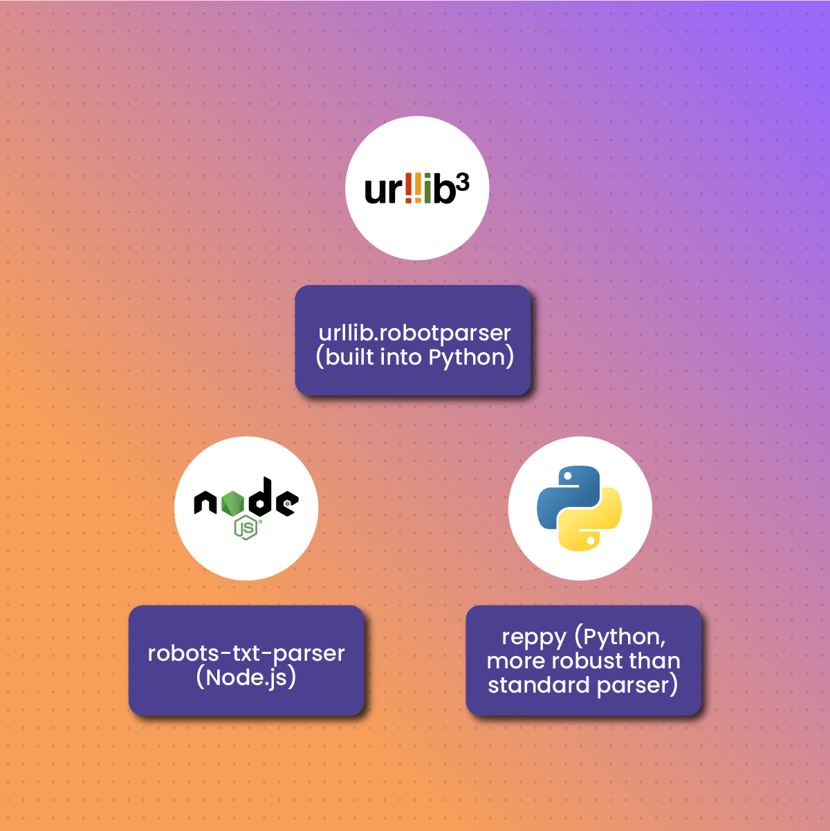 How to Access and Parse a robots.txt File