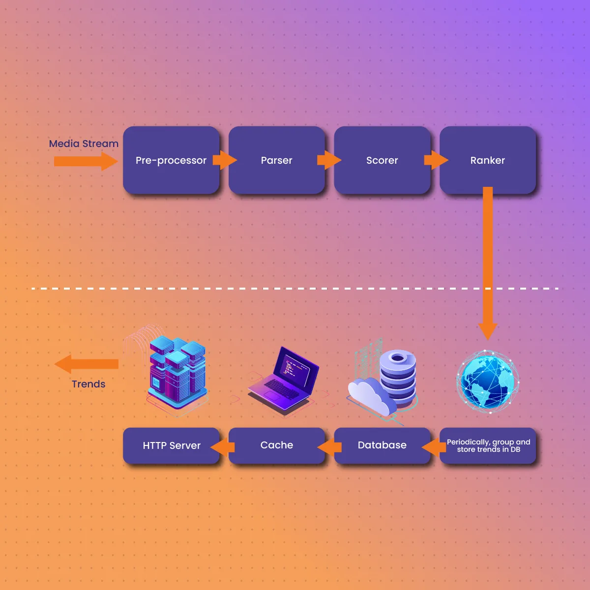 Instagram’s Web Architecture