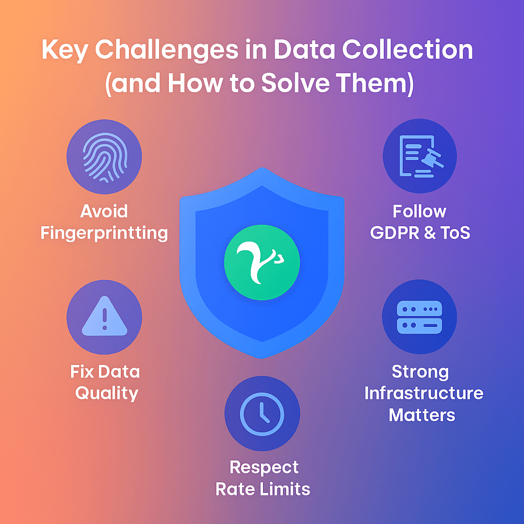 Advanced Management, Challenges, and Governance