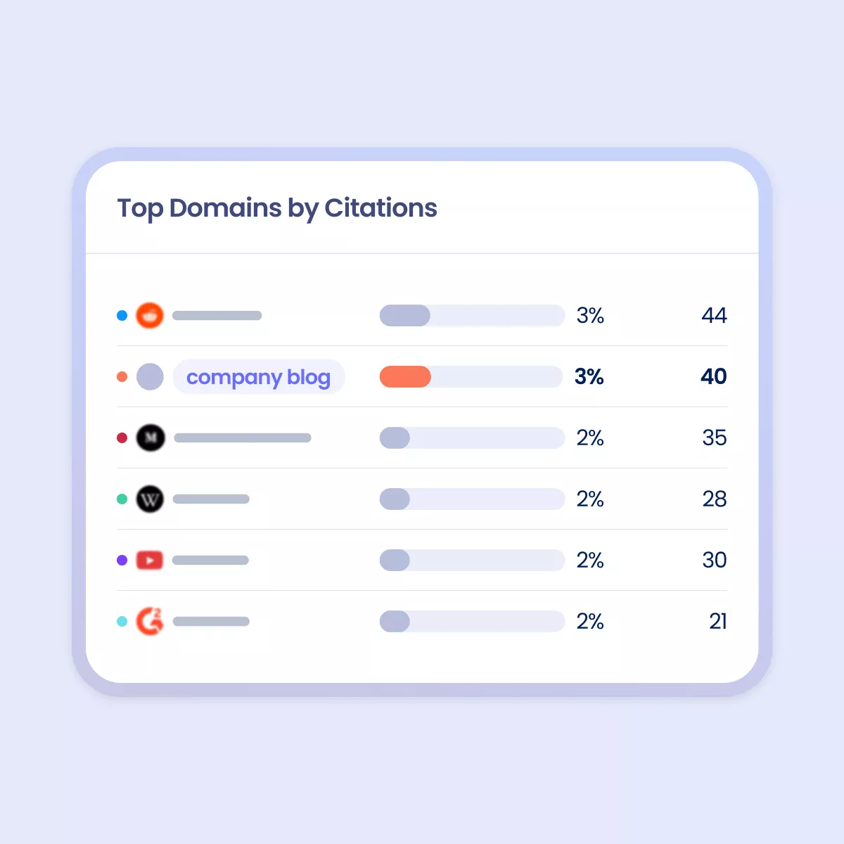 Digital Marketing & Content Teams